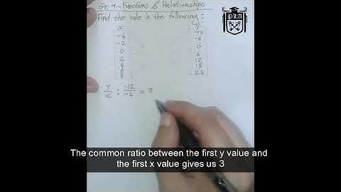 Grade 9 - Functions, Patterns & Relationships