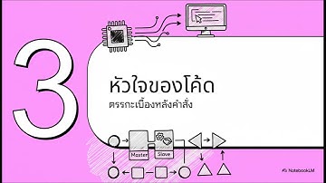 ESP32  Modbus สำหรับผู้เริ่มต้น