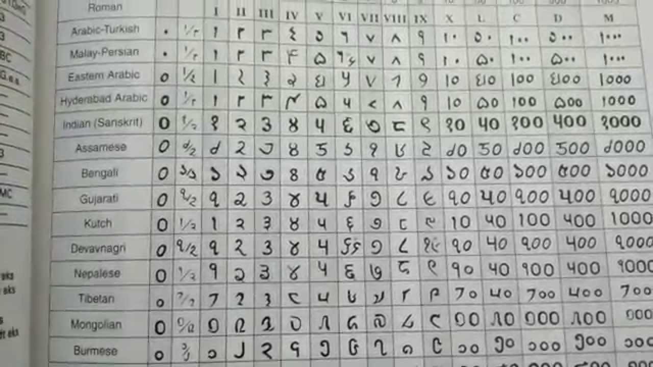 TABLA NUMERICA MUNDIAL YouTube