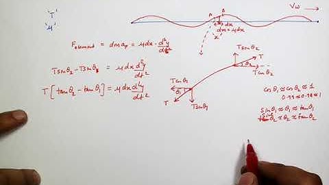 Velocity of transverse wave on a string