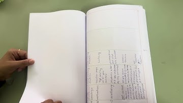 B.Ed third semester records and assignment study record #bed