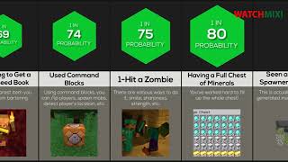 Probability Comparison: Minecraft (PART 7)