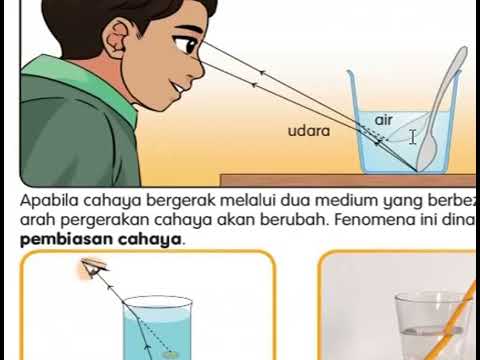 Sains Tahun 4 Pembiasan Cahaya  YouTube