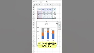 Excel【1分】グラフの参照範囲を瞬時に拡張！ #shorts