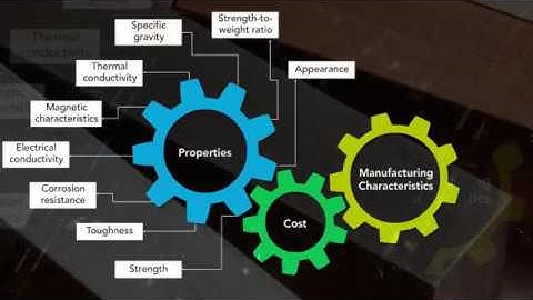 ASM Digital Short Course: Materials Characterization and the Selection Process