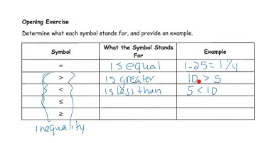 True and false number sentences
