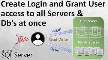 How to assign read write permission to a login in SQL server | Multiple servers, Databases | Ms SQL