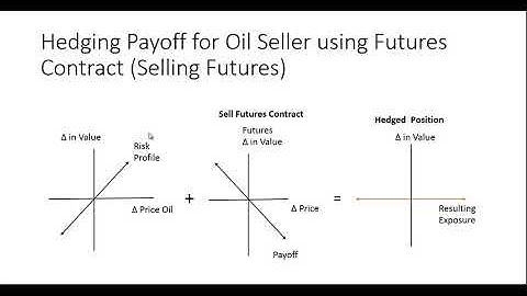 Hedging with Futures