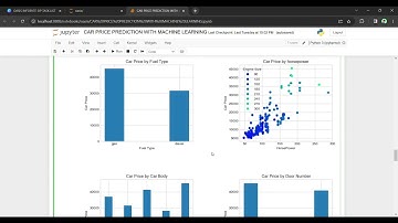 CAR PRICE PREDICTION WITH MACHINE LEARNING