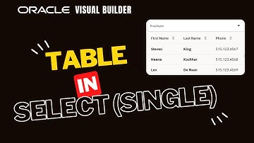 How to render Select (single) matching values in a Table component | collectionTemplate