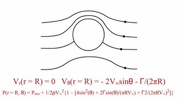 Fundamentals of Incompressible, Inviscid Flow