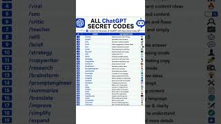 30 ChatGPT Secret Codes & Prompts You Need to Know 🤖🔥 | Unlock ChatGPT’s Full Potential