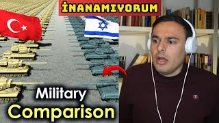 Türkiye Vs İsrail Askeri Güç İtalyan Şok Oldu