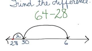 Subtraction on Empty Number Line