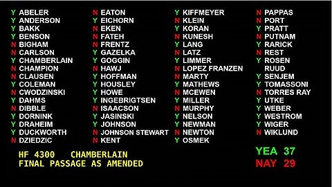 Senate Floor Session - Part 2 - 05/03/2022