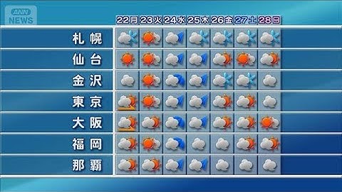 天気予報　あす「冬至」 暖かさ一転　冬の寒さ戻る(2025年12月21日)