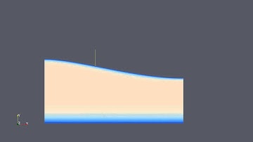 Elmer FEM: Stretching and chopping mesh with a heat equation