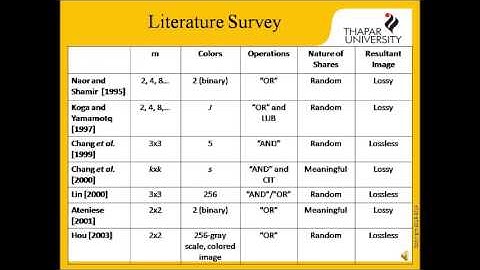 Extended Visual Cryptography Techniques for True RGB Images
