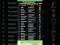 most asked Vocabulary starting with letter A in ssc and banking exams