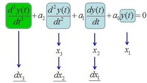 18. Reduction of n-th order ODE into system of first order ODE