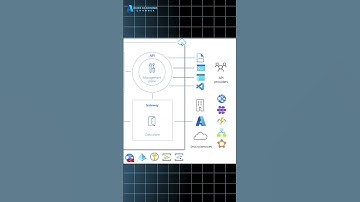 🚀Azure API Management Unlocking the Power of API