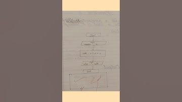 "Practical no 1 class 9-10 computer #shorts #computer #Practical