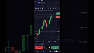 Always Put Target And Stoploss. Target