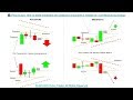 📚 Price Action: How to trade breakouts and pullbacks at support & resist...