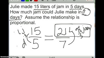 Video Lesson on Cross Multiplication