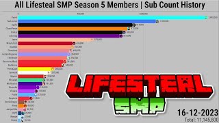 All Lifesteal SMP Season 5 Members | Subscriber Count History (2015-2023)