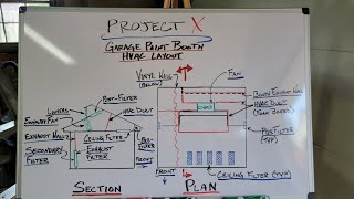 Project X - DIY Garage Paint Booth HVAC Design