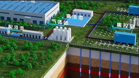 CO₂+O₂地浸采铀： 探访内蒙古钱家店绿色铀矿