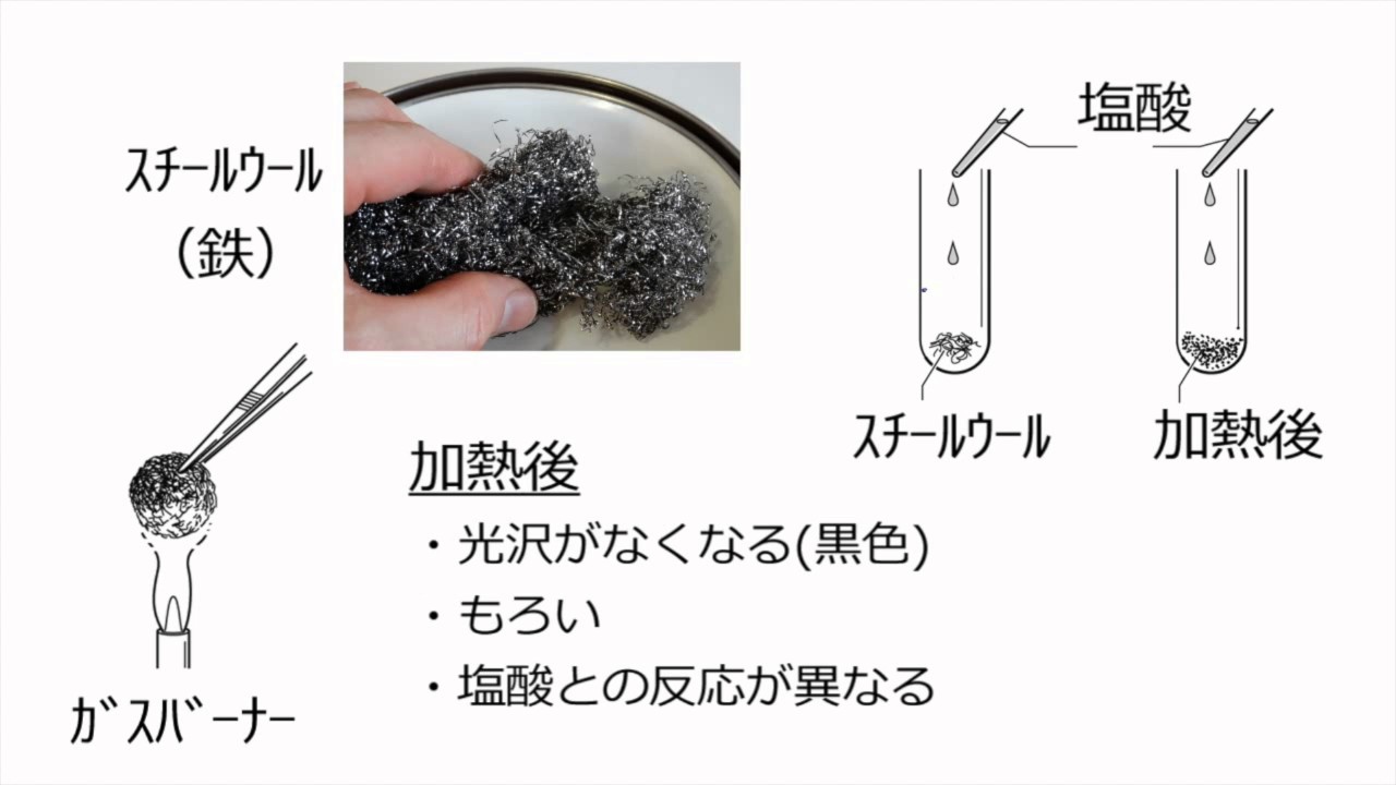 化学式 塩酸