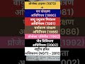Environment के Important Act & Project | 1973 से 2010 तक | सभी One Day Exams के लिए Important