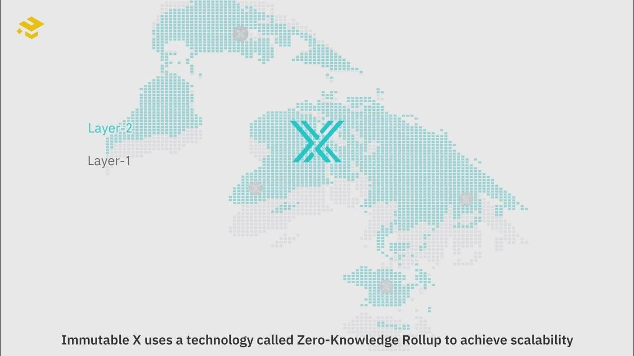 What Is Immutable X IMX Binance Academy YouTube