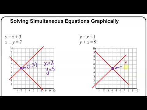 Solving Simultaneous Equations Graphically Examples - YouTube