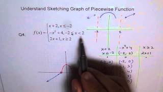 Sketch Piecewise Function Q4