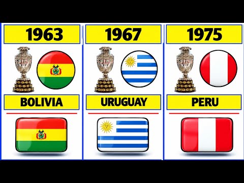 aston88 x betwin888 - Juara Copa América 1916–2024 🏆 | Semua Juara & Tahun Kemenangan | Arsip Data