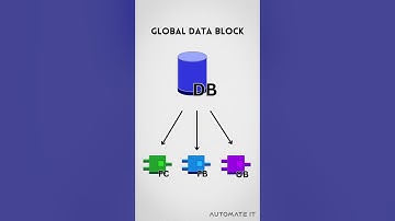 Data block | Tia portal   #shorts