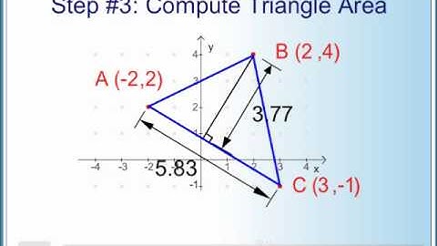 (6/6) Application of Distance Formulas on Finding the Area of Triangle  - ZeGenie.com