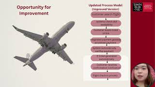 DBI311 Group Assignment- Enhancing Flight Booking Efficiency: A Case Study of AirBorneo