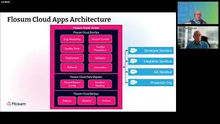 Flosum Demo Tampa Architect Group Demo DevOps purpose built for Salesforce