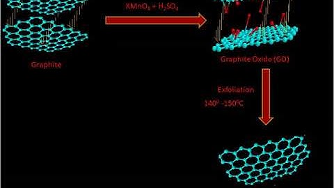 Development of graphene based ink