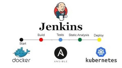 End to end CICD pipeline using github, jenkins, ansible, docker and kubernetes cluster.