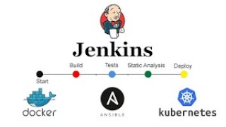 end to end cicd pipeline using github, jenkins, ansible, docker and kubernetes cluster.