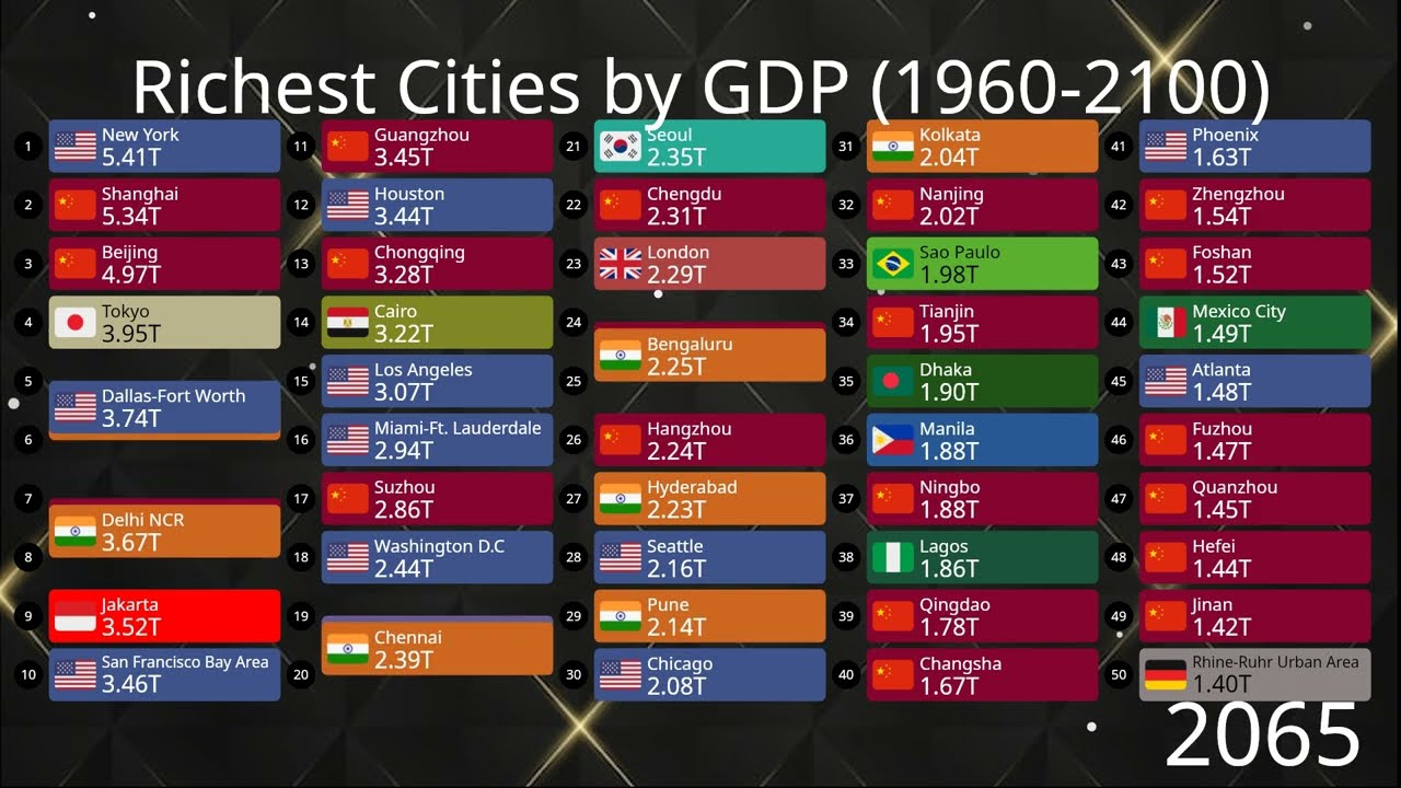 Top 50 Richest Cities! (Richest Cities by GDP 1960-2100)