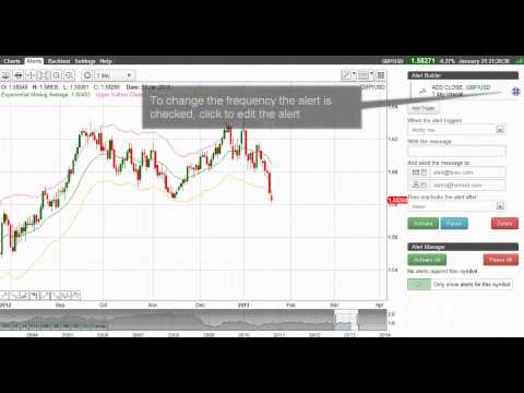 Create Alert - Keltner Channel Breakout