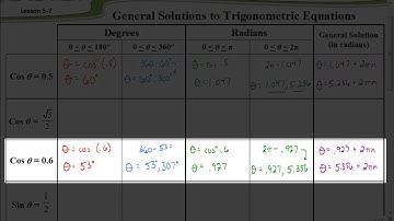 Lesson 5.7 General Solutions to Trig Equations Part 1