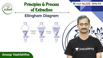 Principles & Process of Extraction | Ellingham Diagram | L5 | Unacademy NEET | Anoop Vashishtha