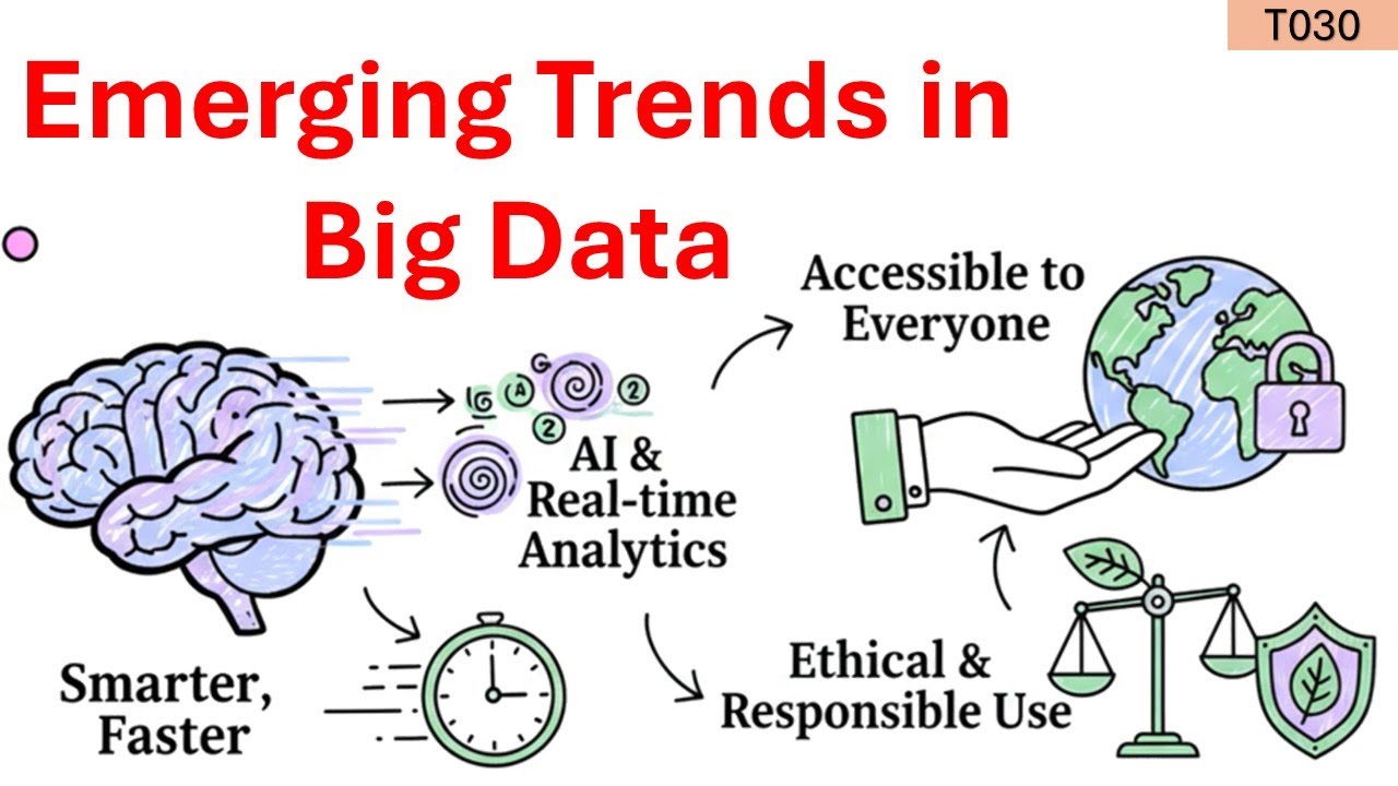 Top Emerging Trends in Big Data You Need to Know